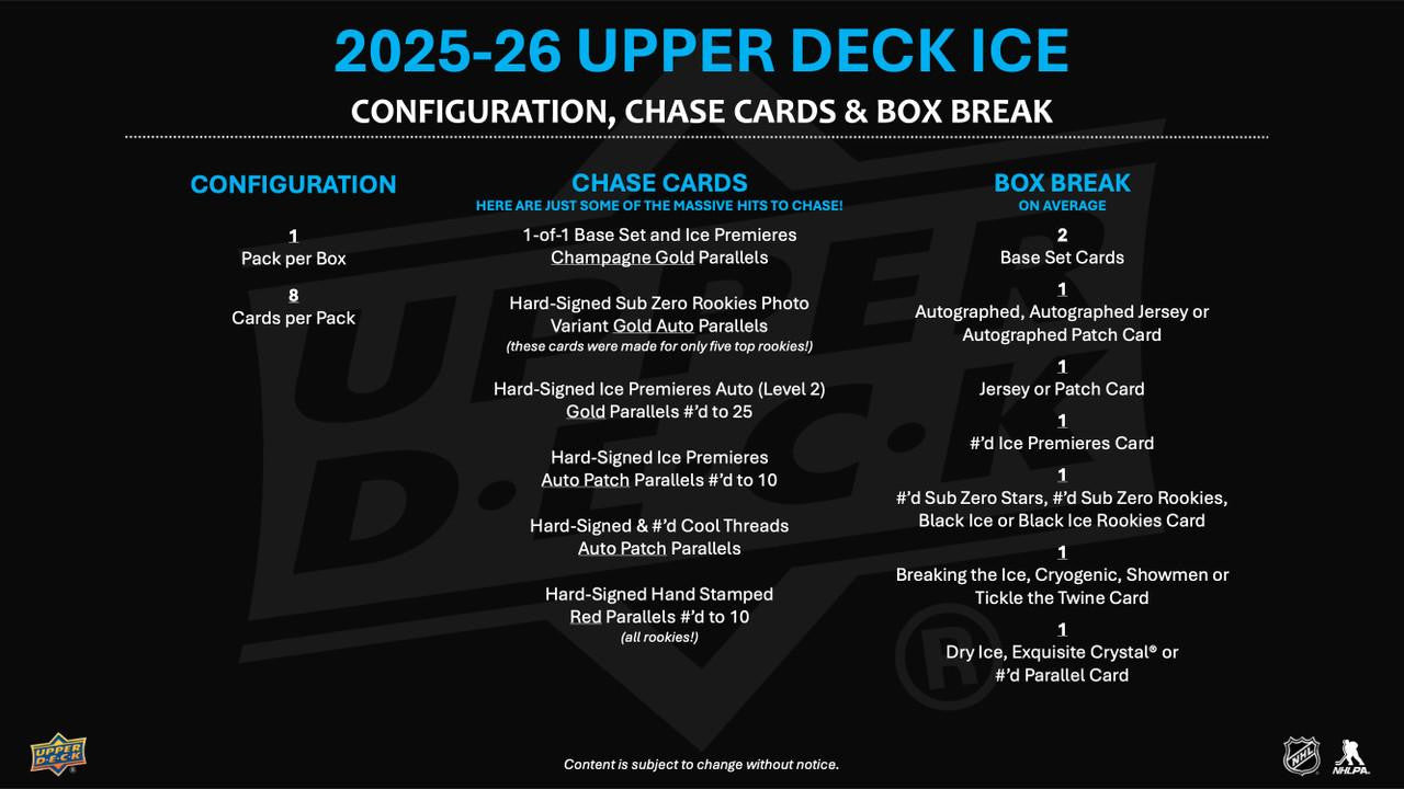 2025/26 Upper Deck Ice Hockey Hobby 16 Box Case