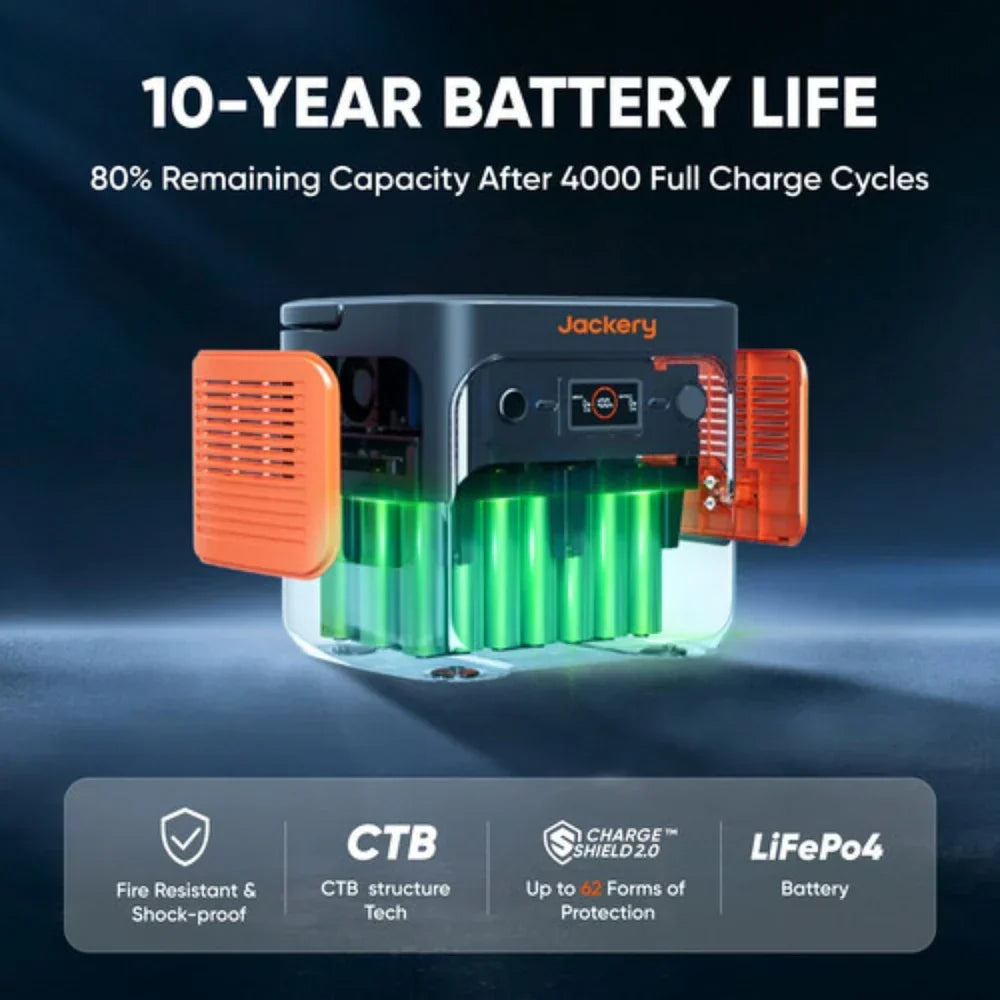 Jackery Explorer 2000 v2 Portable Power Station | 2042Wh | 2200W | 400W Solar Input