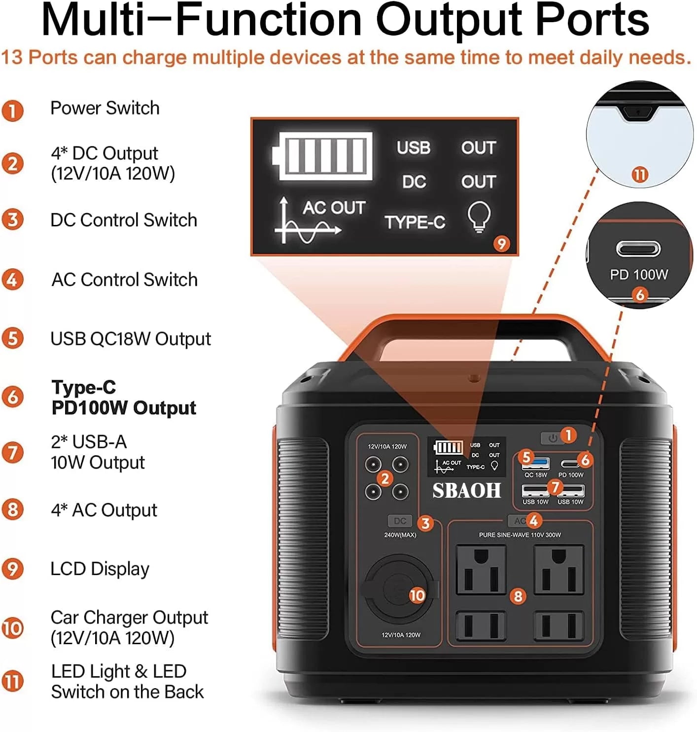 SBAOH Portable Power Station, 300W 296Wh Solar Generator Quick Charge / 110V AC Outlets/DC Ports and LED Flashlight