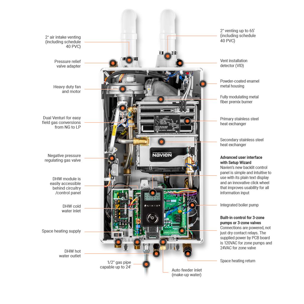 NCB-240/130H – Condensing Combi-Boiler – 199,000 BTU DHW / 130,000 BTU HTG