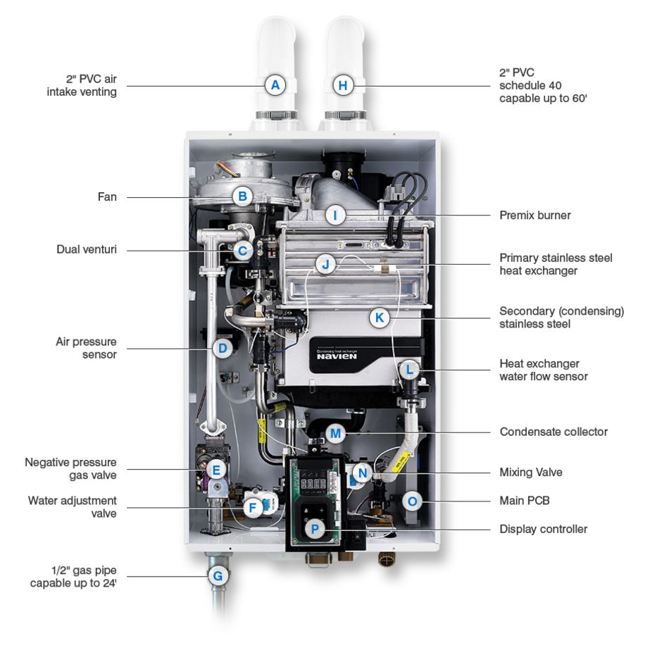 NPE-180S2 – Condensing Tankless Water Heater – 150,000 BTU